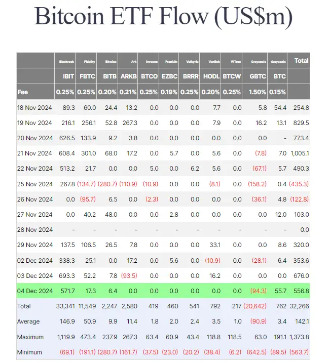 BTC ETF