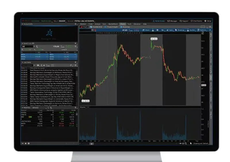 Can Thinkorswim Place Option Order from Webull?