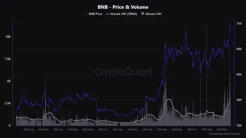 Binance coin volume