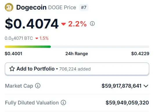 dogecoin $0.407