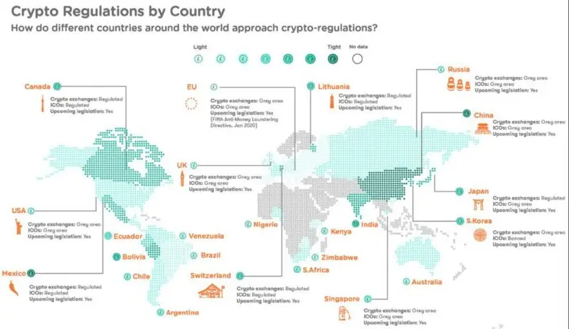 Crypto regulations by country