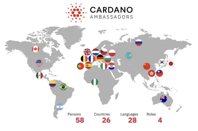 Cardano ambassadors worldwide