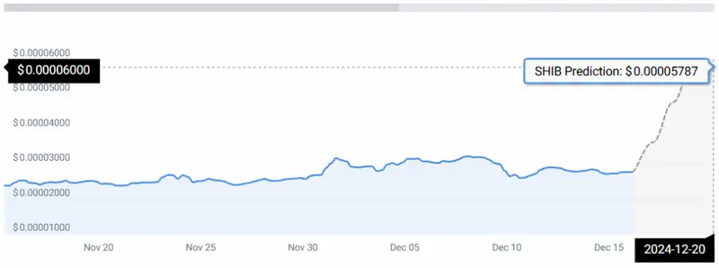 shib price chart