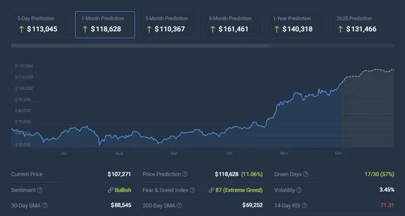 Bitcoin price prediction CoinCodex