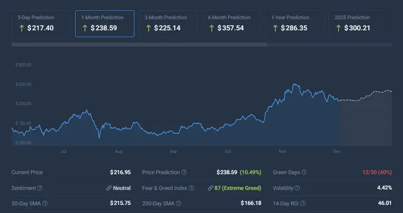 Solana price prediction CoinCodex