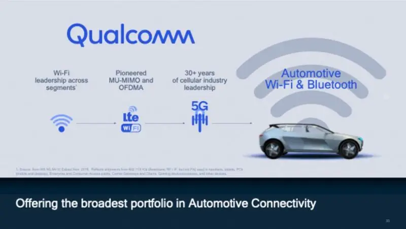 Latest qualcomm auto developments