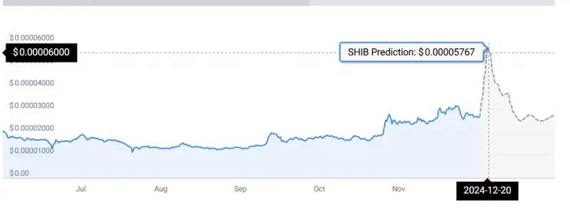 shib price chart