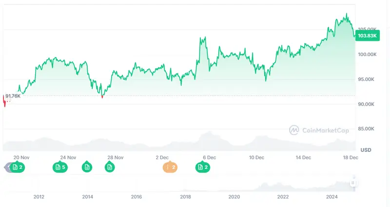 BTC price today