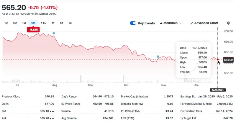 Ambuja Cements Limited