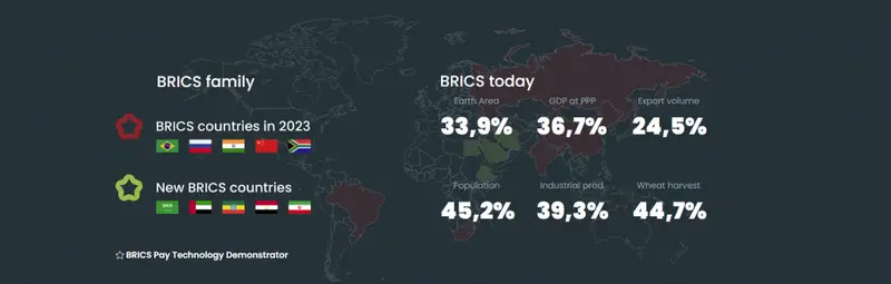 Brics structure for de-dollarization