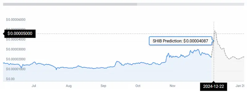 shib price chart