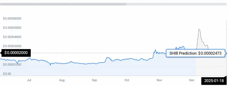 shib price chart