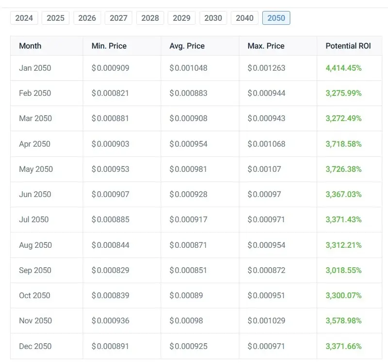 shiba inu 2050 price prediction