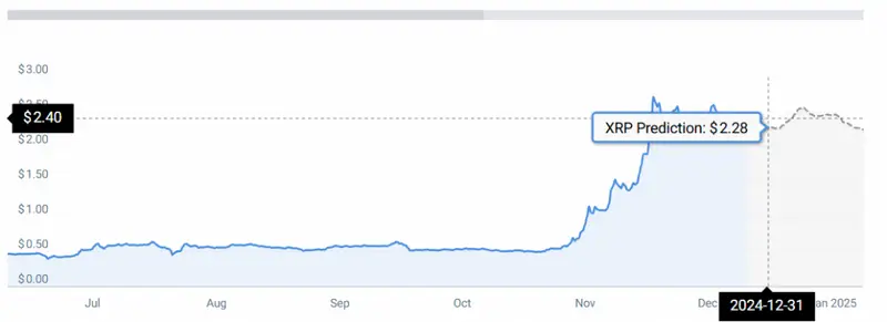 xrp price chart