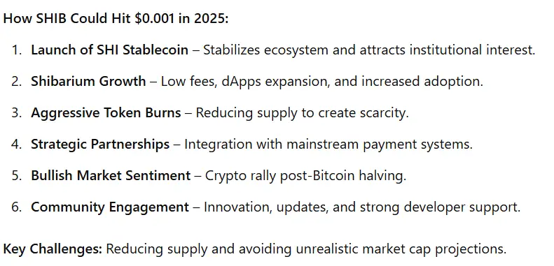 Chatgpt shib analysis