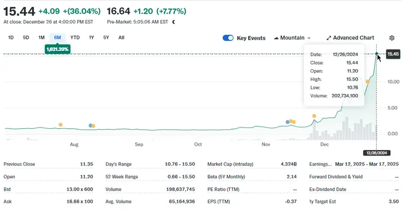 Rigetti Computing, Inc. (RGTI)