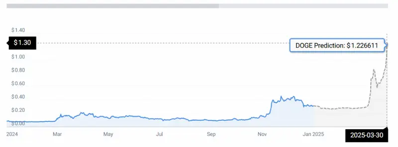 doge price chart