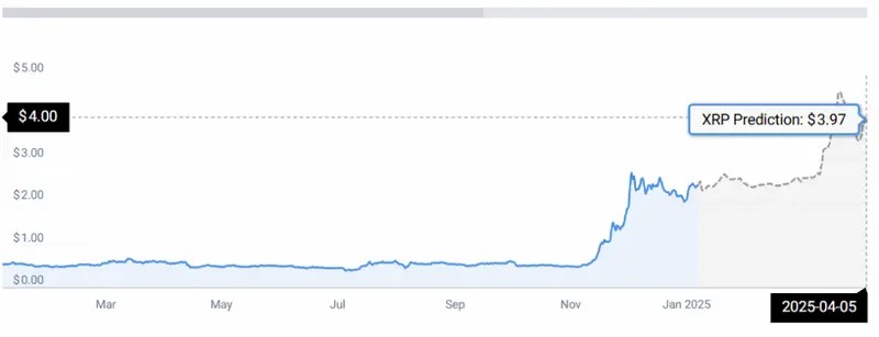 XRP PRICE CHART