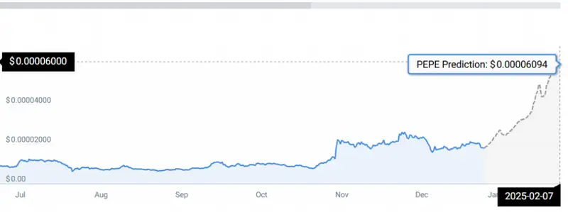 PEPE PRICE CHART