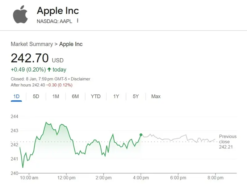 apple stock aapl $242