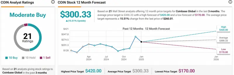 COIN STOCK CHART