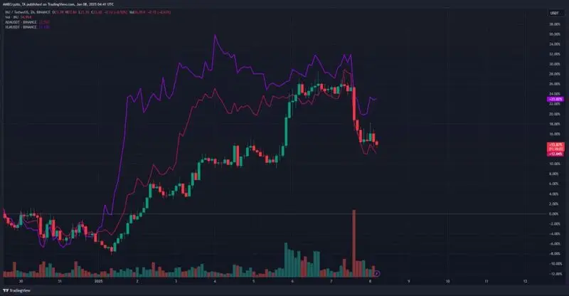 ADA/USDT performance