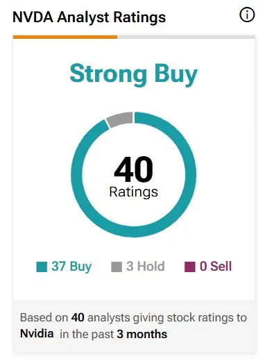 nvidia nvda stock ratings