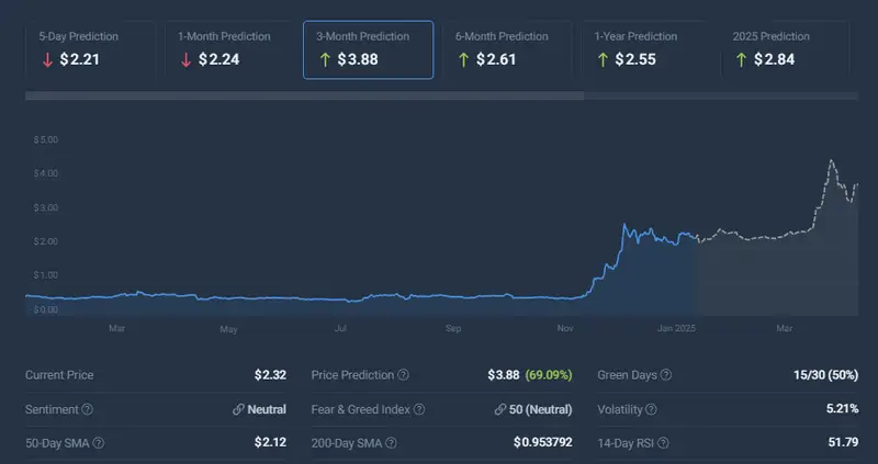 XRP Price projection