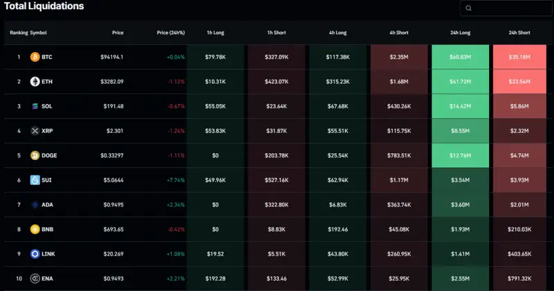 BTC liquidations