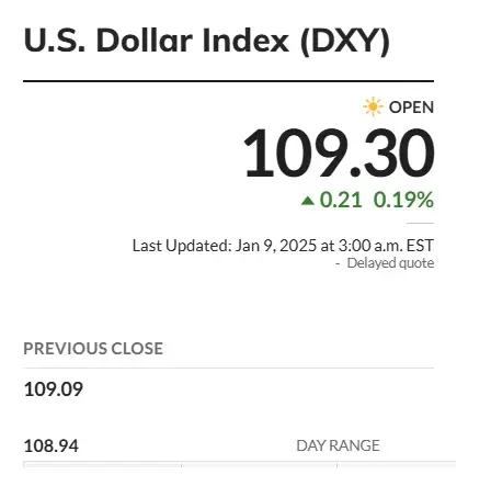 us dollar dxy index 109.30