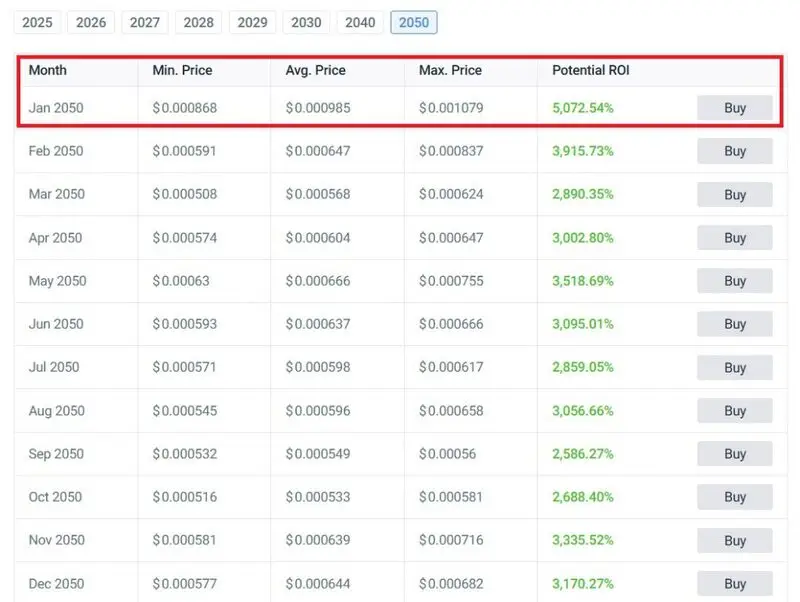 shiba inu 2050 shib price prediction