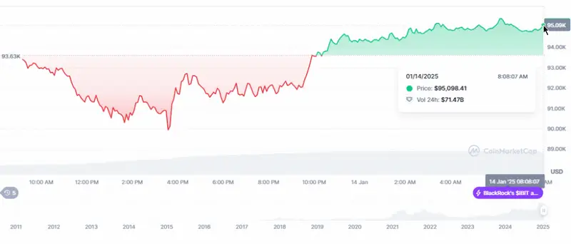 MSTR stock price movements