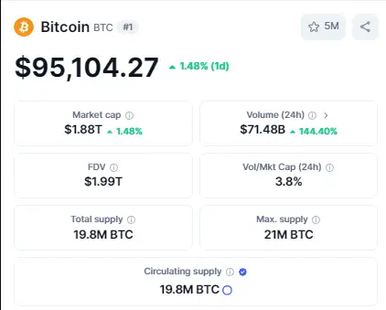 Bitcoin market statistics and trading data