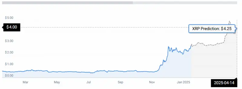 XRP PRICE CHART