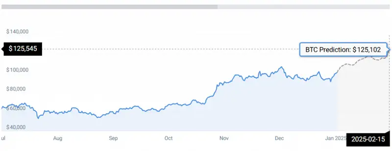 BTC PRICE CHART