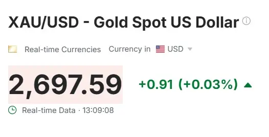 gold prices xau usd 2697