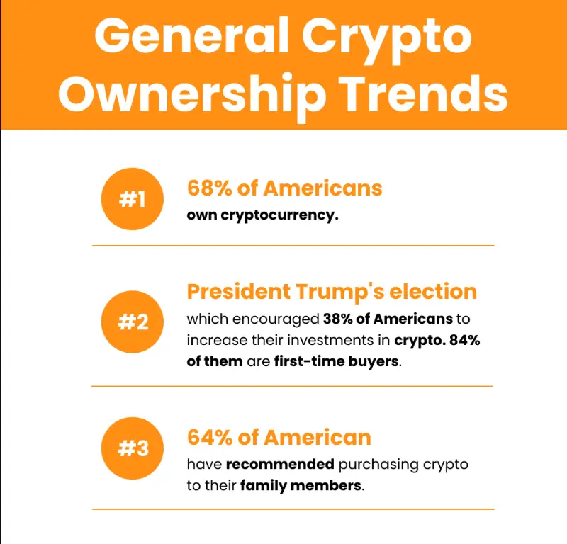 General-crypto-ownership-trends