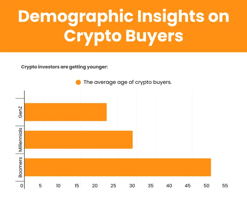 demographic insights crypto