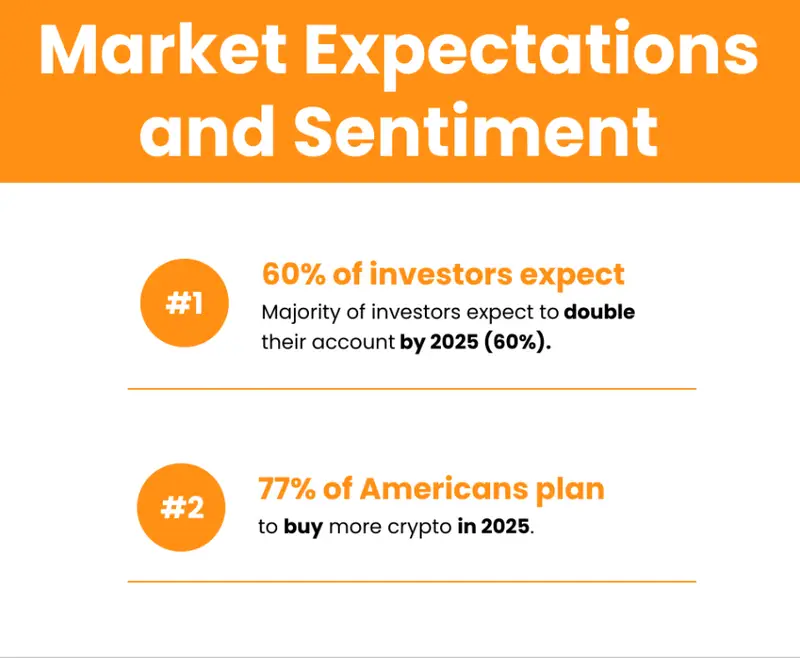 US Market expercations and sentiment