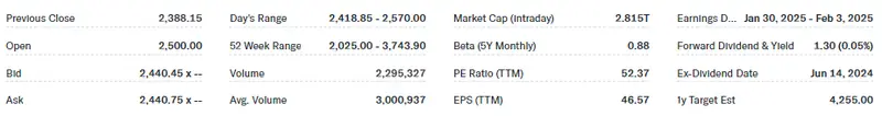 adani stock market