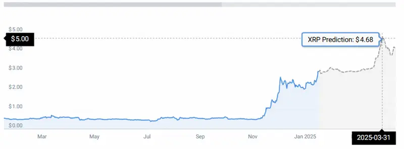 XRP PRICE CHART