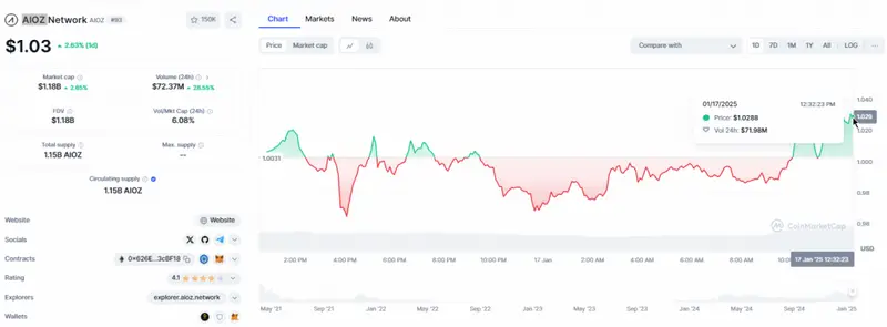 aioz-price-chart