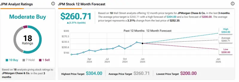 JPM STOCK CHART