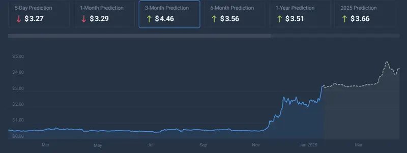 XRP-price-projection