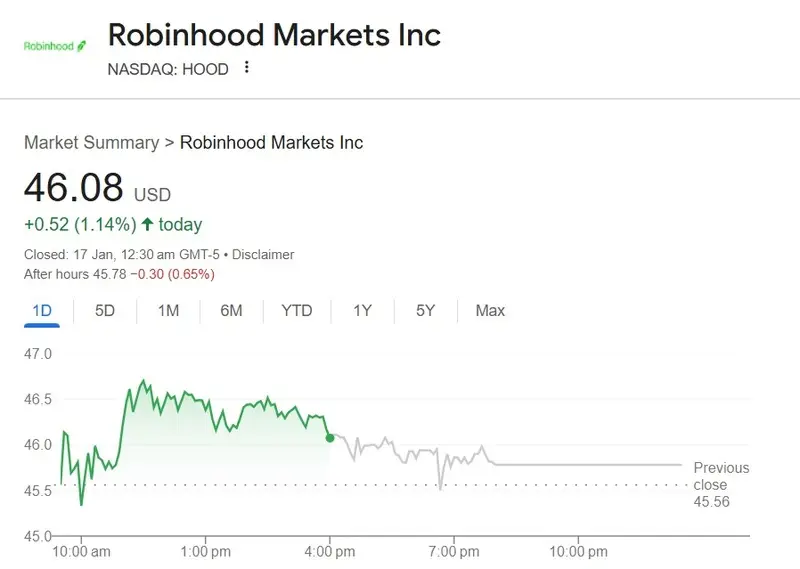 robinhood hood stock $46