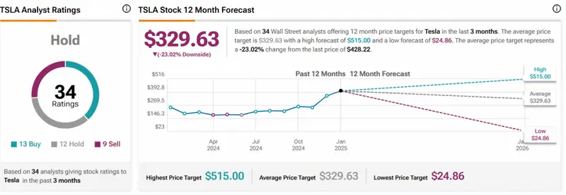 TSLA STOCK CHART