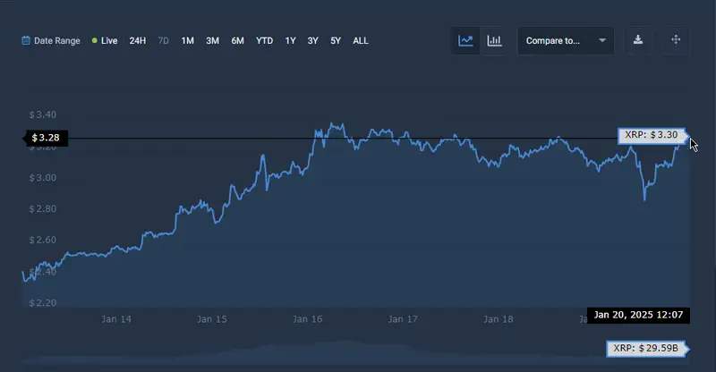 XRP price chart