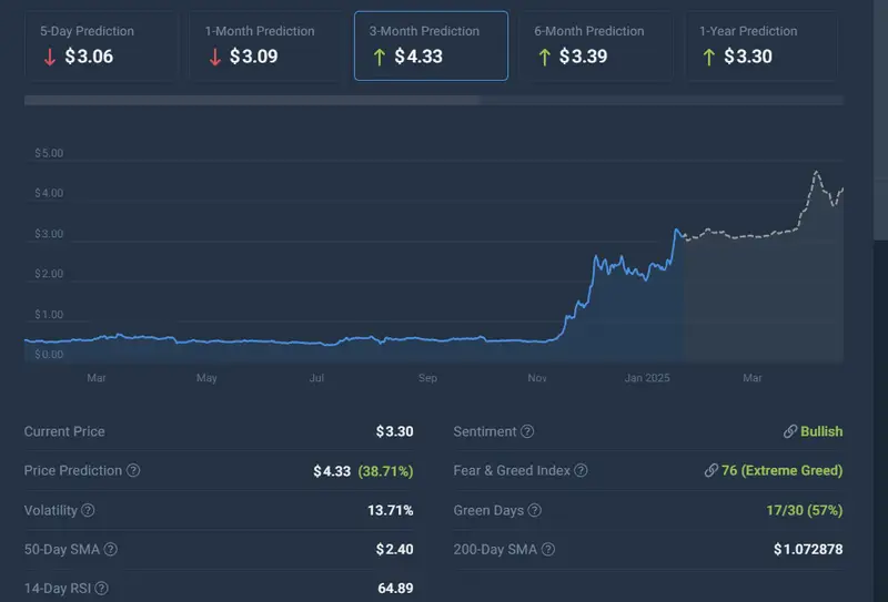 XRP price forecast