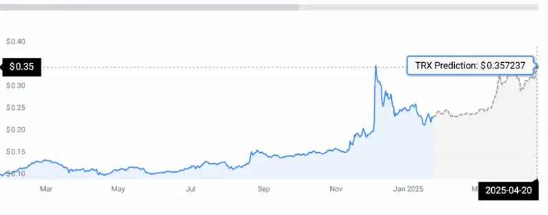 TRON STATS