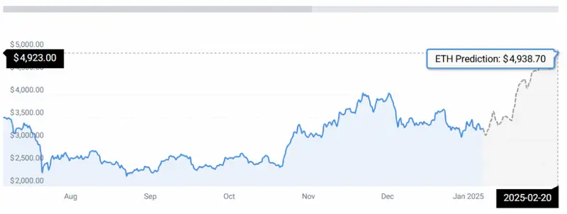 ETH STATS